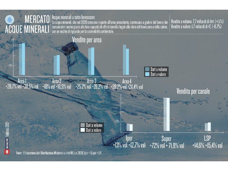 Acque minerali a tutto benessere