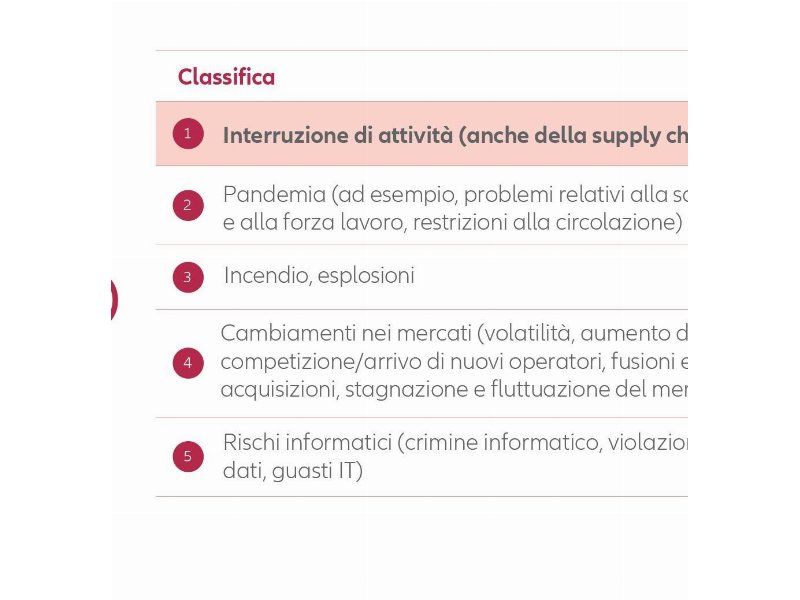 Allianz Risk Barometer 2021: il Covid-19 tra i rischi percepiti