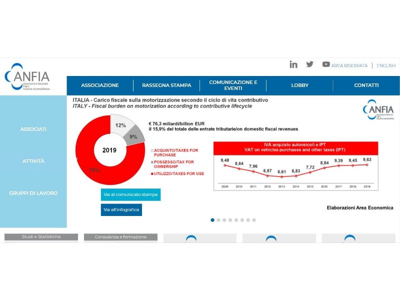 Anfia, Federauto, Unrae: arrivano gli incentivi per il 2021 auspicati