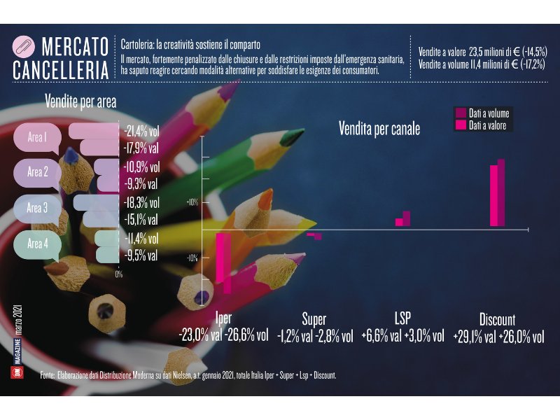 Cartoleria: la creatività sostiene il comparto