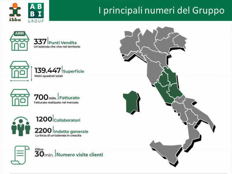 F.lli Ibba amplia la sua rete commerciale