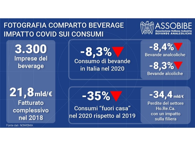 assobibe-lancia-lallarme-il-beverage-rischia-grosso