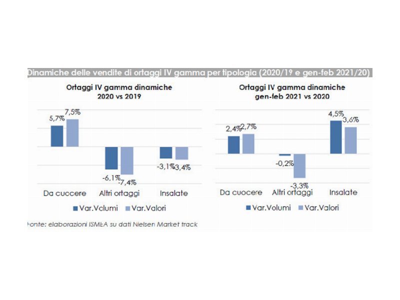 battuta-darresto-per-la-iv-gamma-56-percent-la-spesa-nel-2020