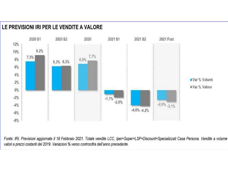 beni-di-consumo-molto-fragili-nel-2021