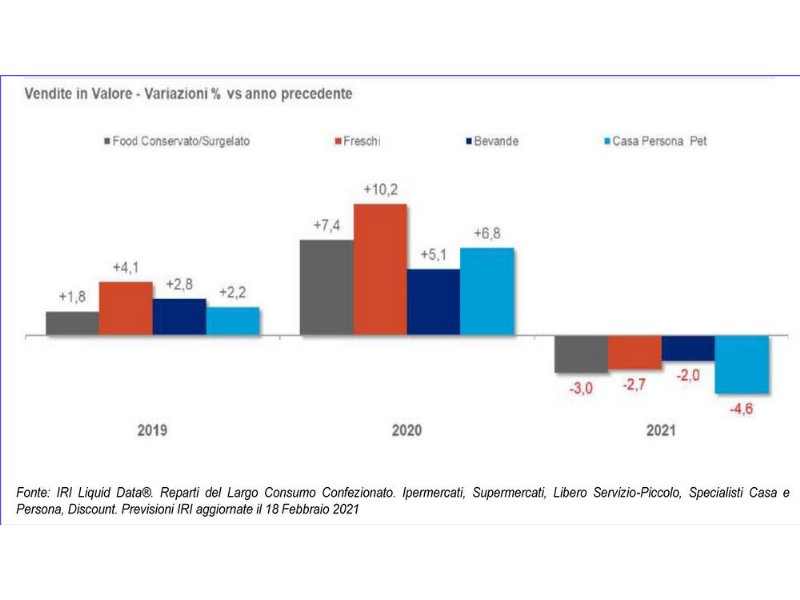 beni-di-consumo-molto-fragili-nel-2021