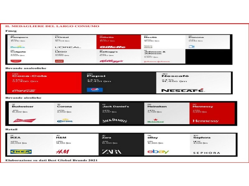 best-global-brands-nel-retail-vincono-ikea-h-and-m-e-zara