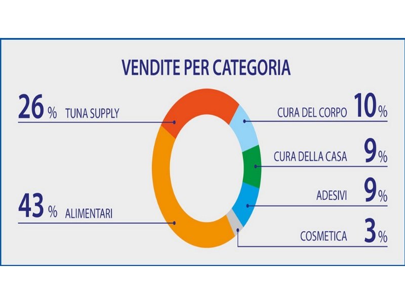 bolton-si-compra-madel-e-diventa-leader-nella-pulizia-sostenibile