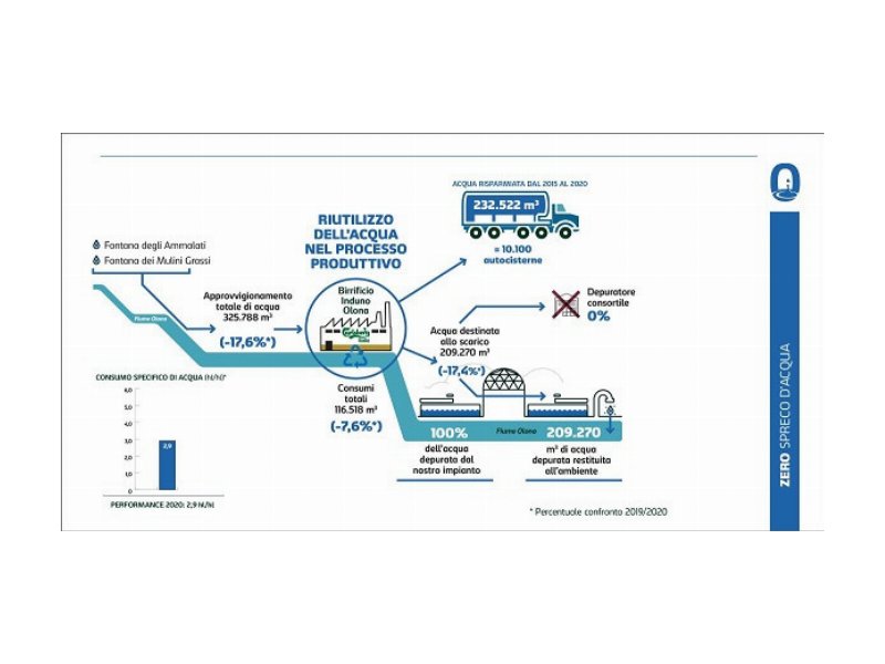 carlsberg-italia-conferma-il-suo-impegno-sul-fronte-della-sostenibilita