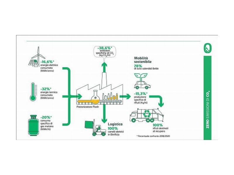 carlsberg-italia-conferma-il-suo-impegno-sul-fronte-della-sostenibilita