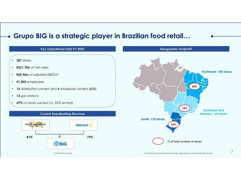 carrefour-e-leader-in-brasile-con-lacquisto-di-grupo-big