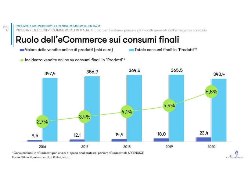 centri-commerciali-uno-shock-da-55mila-posti-di-lavoro