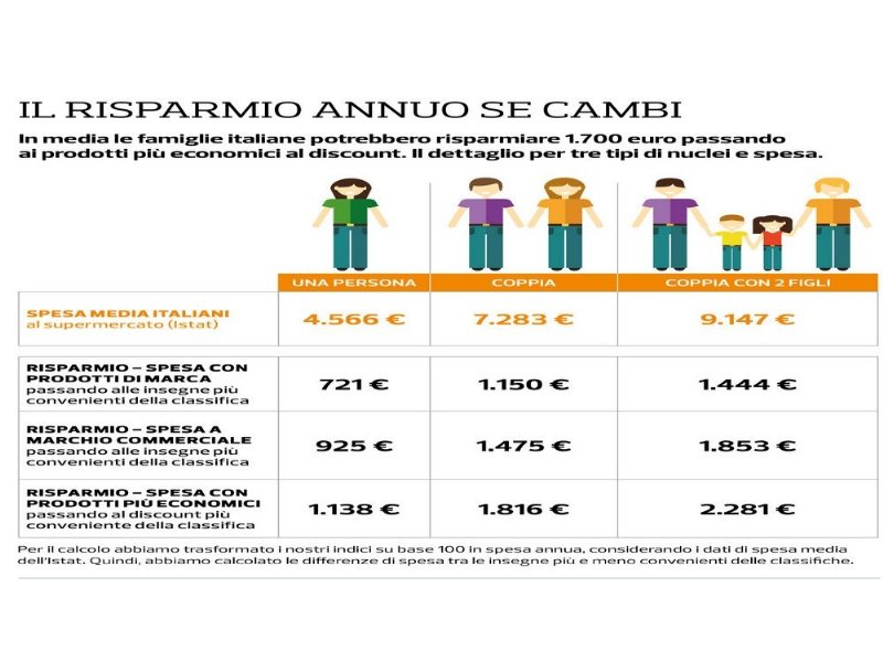 chi-perde-e-chi-vince-nellinchiesta-prezzi-di-altroconsumo