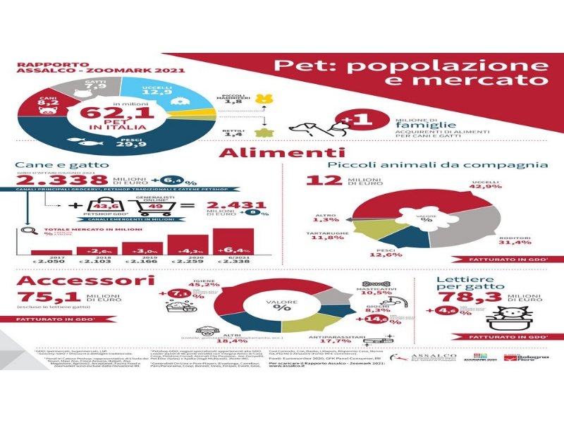 come-il-la-pandemia-mette-le-ali-al-pet-market