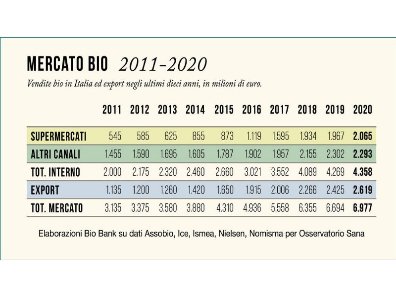 con-lapprovazione-del-senato-la-legge-sul-bio-e-in-dirittura-di-arrivo