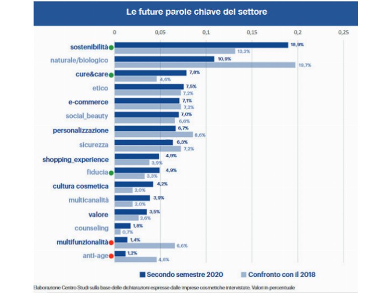 cosmetici-fatturato-globale-ed-export-in-contrazione-nel-2020