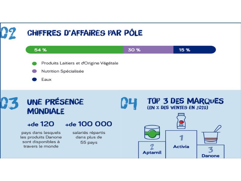 danone-raddoppia-nel-base-vegetale