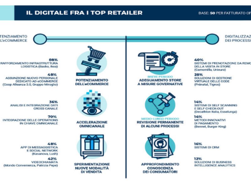 digitalizzazione-obbligata-per-il-new-normal