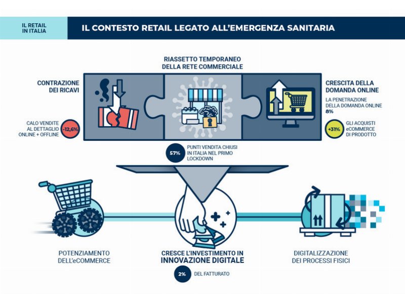 digitalizzazione-obbligata-per-il-new-normal