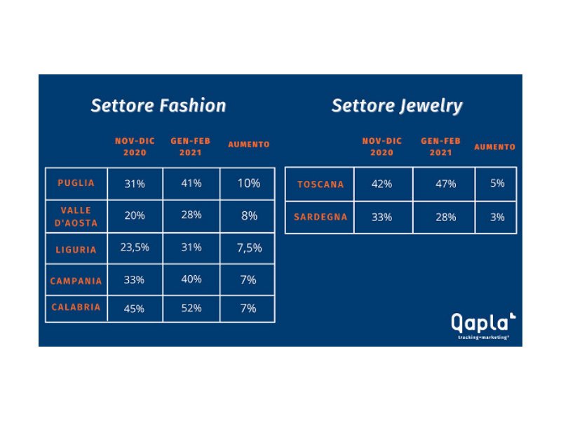 e-commerce-continuano-a-crescere-gli-acquisti-online-pagati-alla-consegna