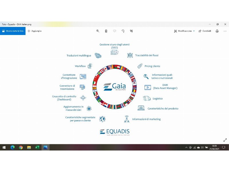 equadis-soluzioni-digitali-per-la-gestione-e-la-distribuzione-dei-dati-di-prodotto