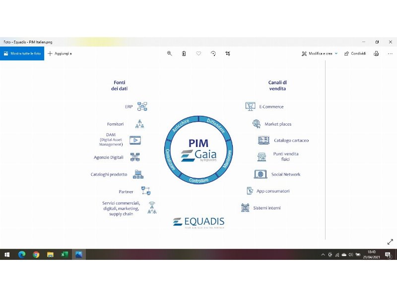 equadis-soluzioni-digitali-per-la-gestione-e-la-distribuzione-dei-dati-di-prodotto