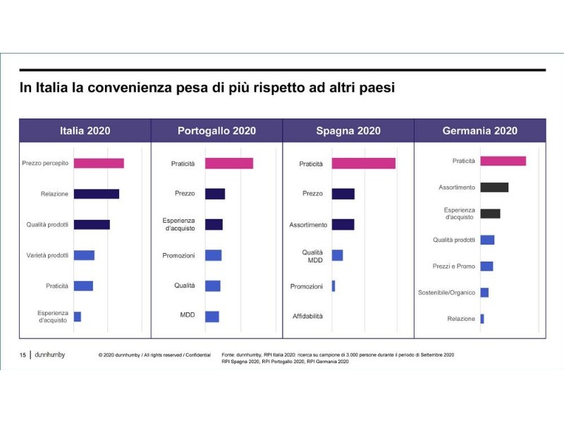 esselunga-eurospin-e-lidl-in-testa-alle-preferenze-degli-italiani