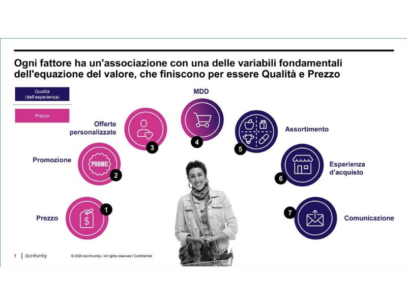 esselunga-eurospin-e-lidl-in-testa-alle-preferenze-degli-italiani