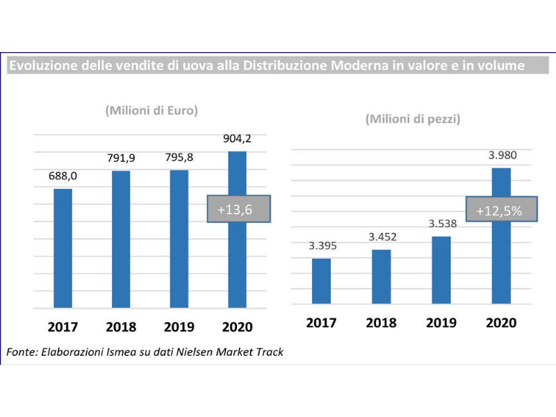 eurovo-investe-40-milioni-sullallevamento-allaperto-e-biologico