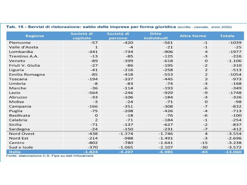 ferita-ma-non-affondata-la-ristorazione-prepara-la-riapertura