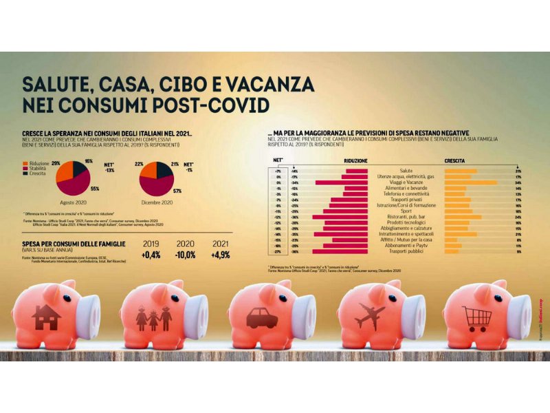 gdo-sotto-pressione-nellanno-che-verra