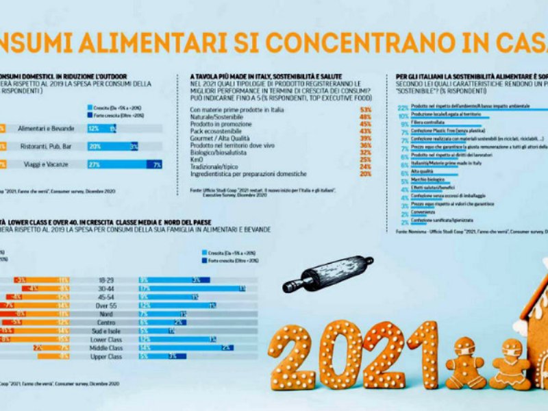 gdo-sotto-pressione-nellanno-che-verra