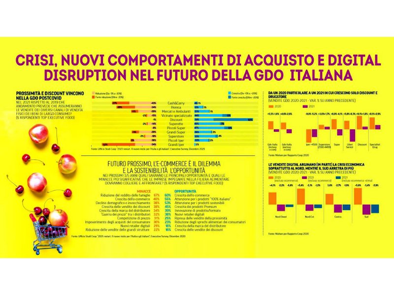 gdo-sotto-pressione-nellanno-che-verra