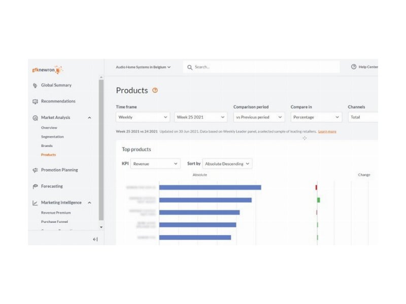 gfk-lancia-la-nuova-piattaforma-gfknewron