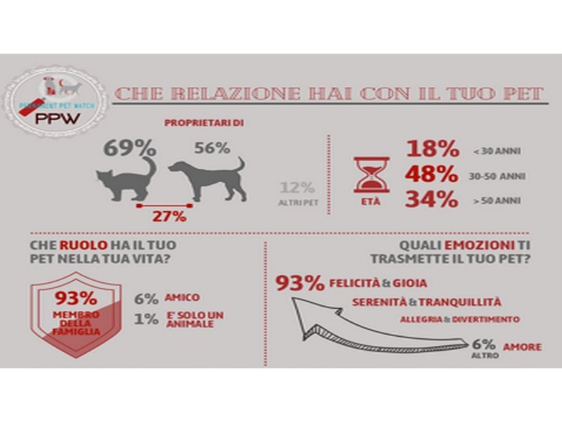 gli-animali-migliorano-la-nostra-vita-lo-dice-il-93-per-cento-degli-italiani