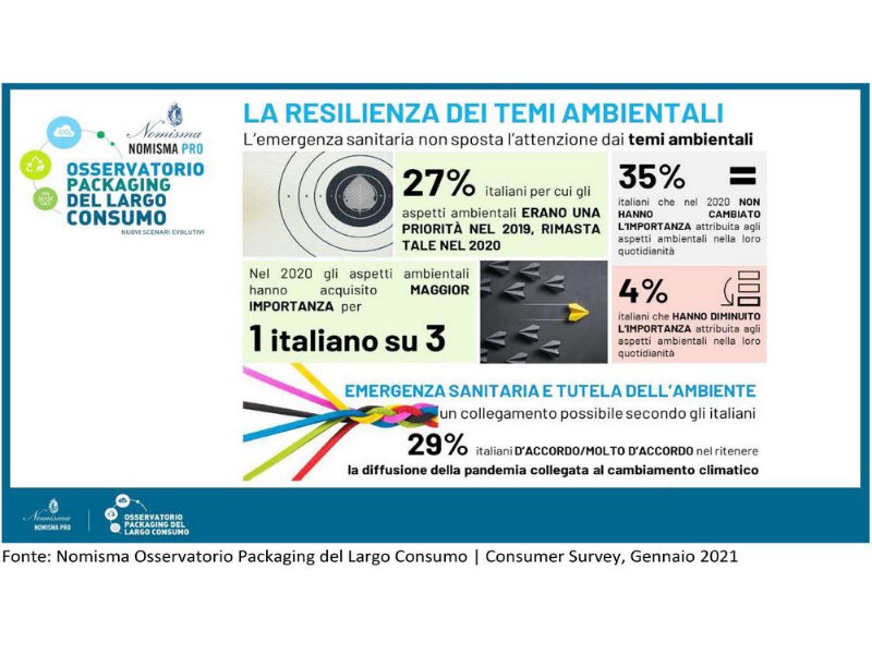 gli-italiani-sognano-una-ripartenza-verde