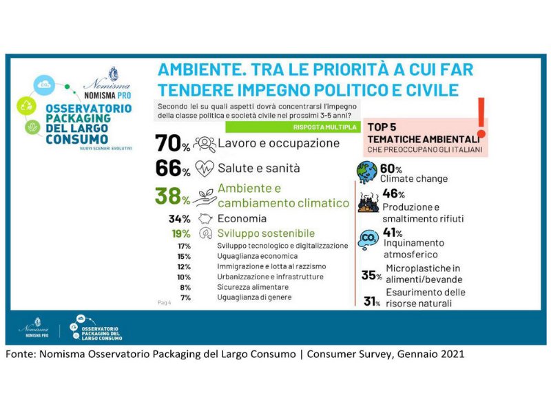 gli-italiani-sognano-una-ripartenza-verde