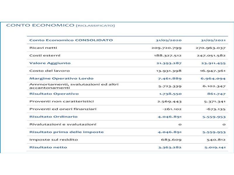 gruppo-cavit-il-bilancio-vola-plus-29-per-cento-di-ricavi