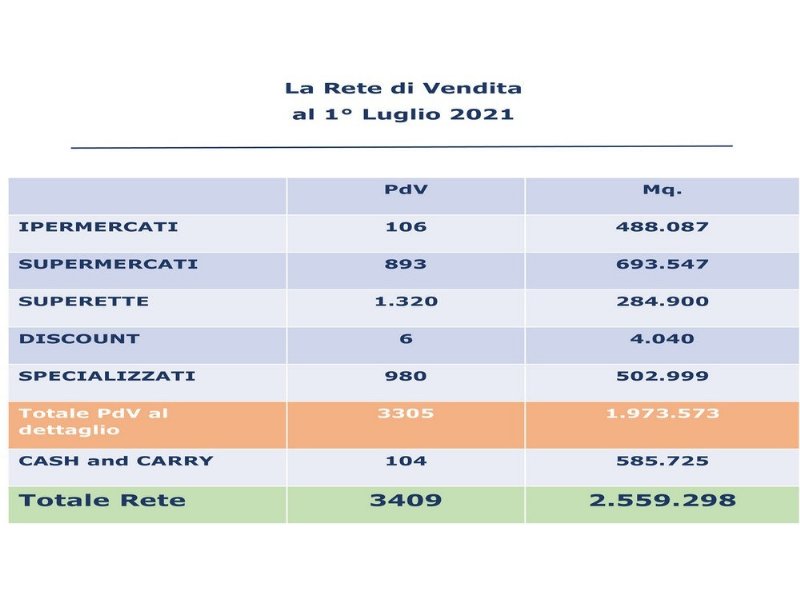 gruppo-vege-a-doppia-cifra-anche-nel-2020