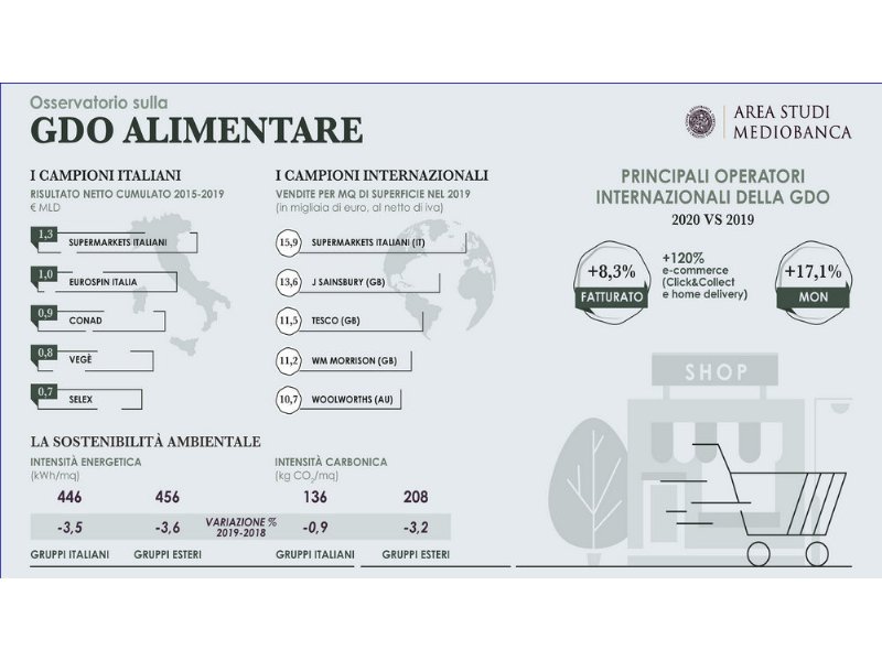 i-campioni-della-gdo-secondo-mediobanca
