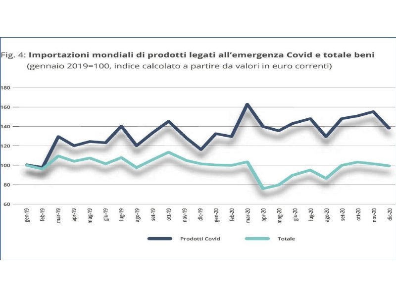 ice-prometeia-lo-scossone-covid-non-batte-gli-esportatori-italiani