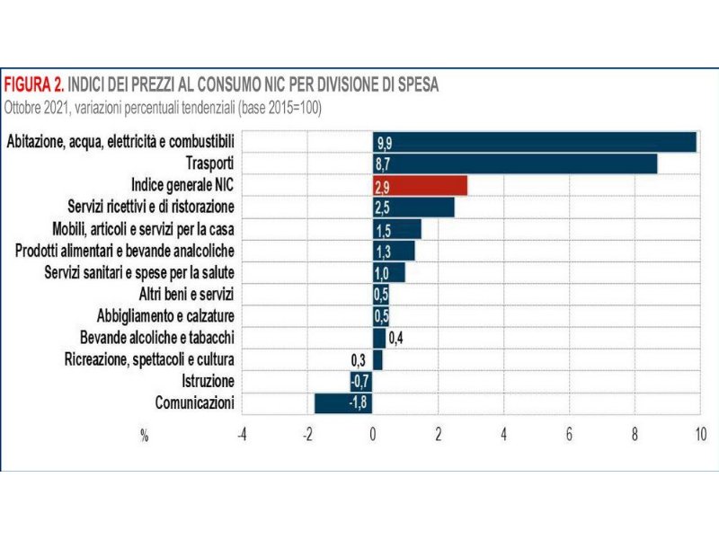 il-carovita-morde-esselunga-abbassa-i-prezzi