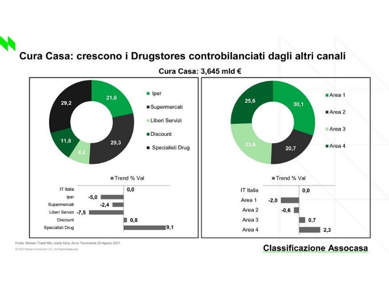 il-cura-casa-flette-dot-dot-dot-ma-e-solo-un-rimbalzo