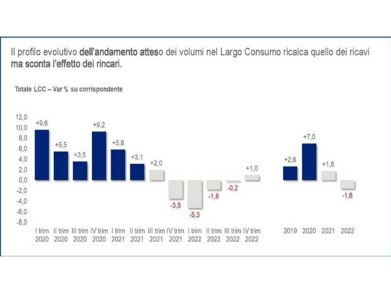 il-largo-consumo-confezionato-sconta-limpatto-dellinflazione