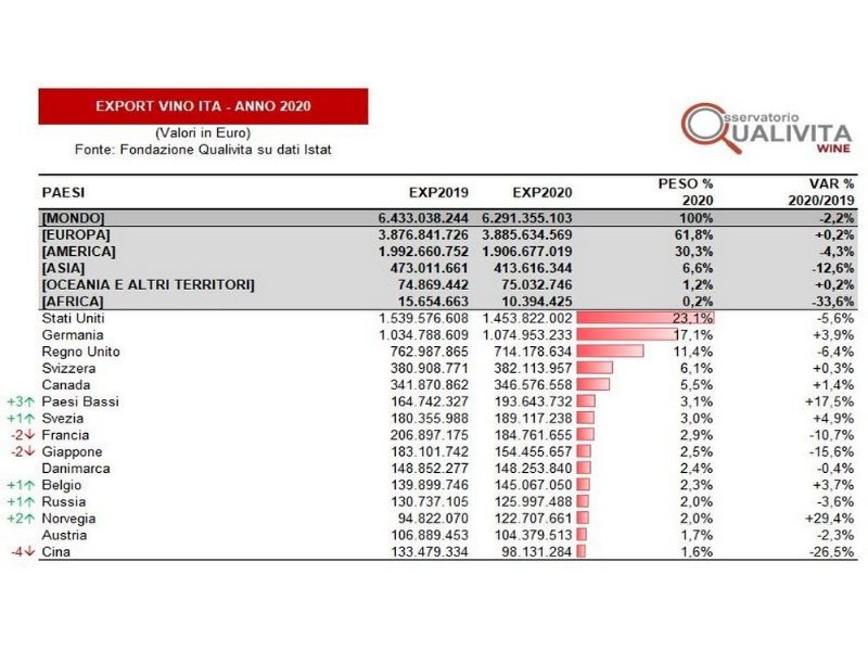il-vino-italiano-supera-benissimo-la-prova-del-covid