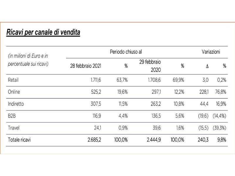 iliad-diventa-il-primo-azionista-di-unieuro