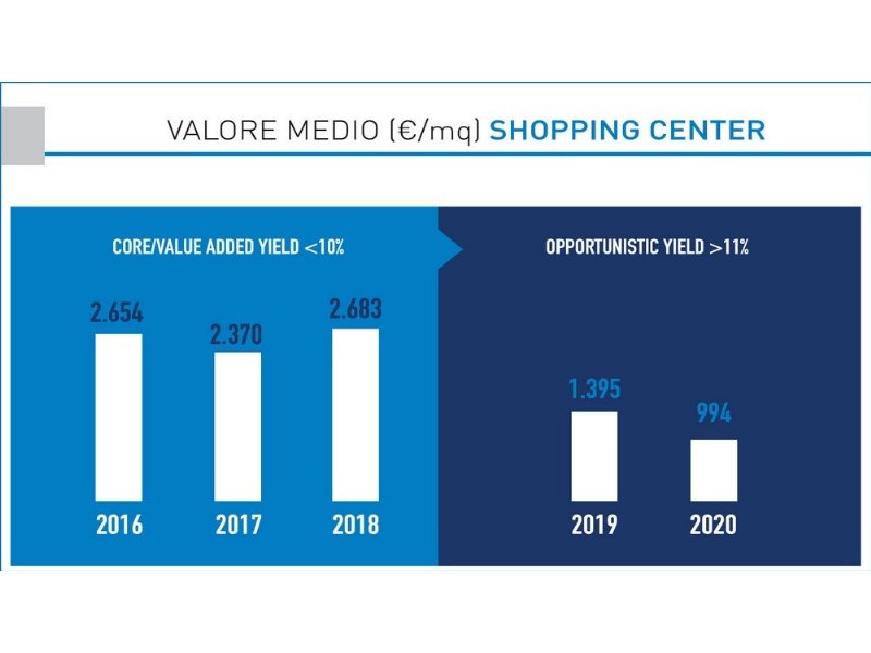 immobiliare-retail-quella-crisi-che-ha-anticipato-il-covid