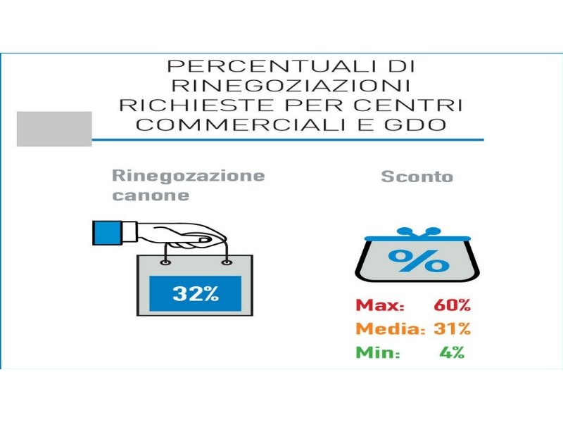 immobiliare-retail-quella-crisi-che-ha-anticipato-il-covid