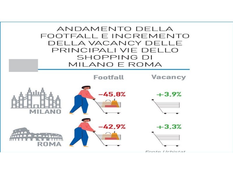 immobiliare-retail-quella-crisi-che-ha-anticipato-il-covid