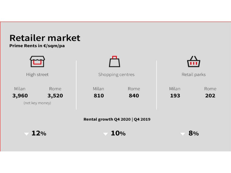 jll-centri-commerciali-devastati-e-logistica-a-tutta-velocita