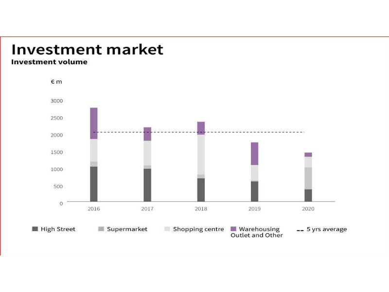 jll-centri-commerciali-devastati-e-logistica-a-tutta-velocita